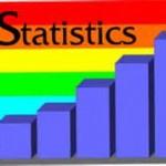 tucson statistics August 2011 housing