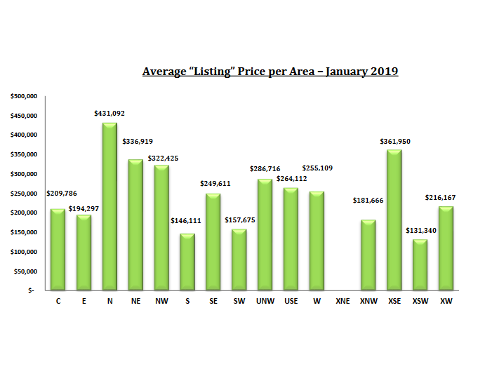 tucson housing market report january 2019